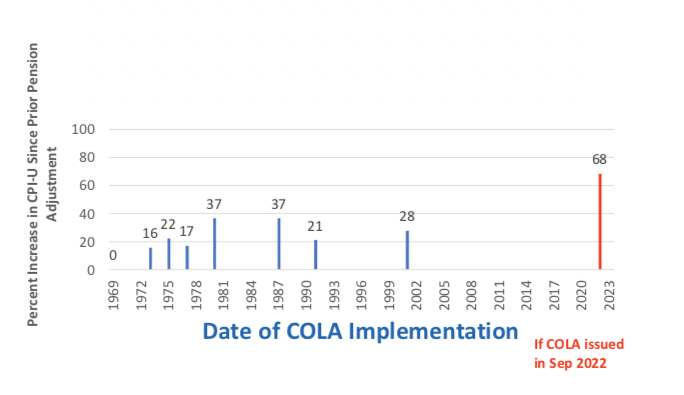 COLAS for Oak Ridge Retired Workers