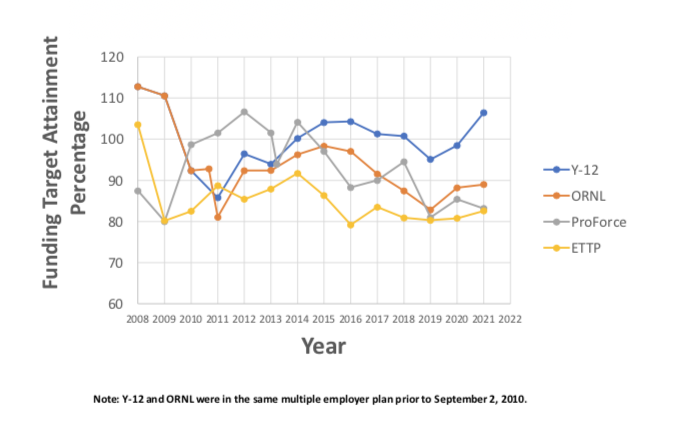 Recent Funding History